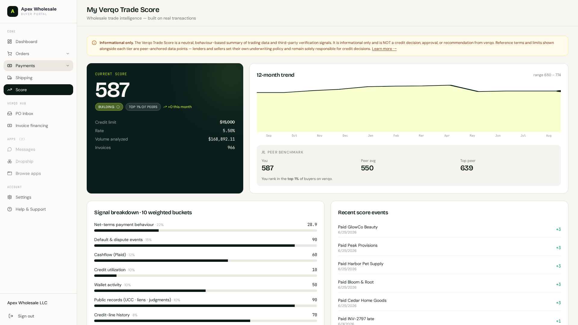 Buyer Trade Score — live 0-100 credit health